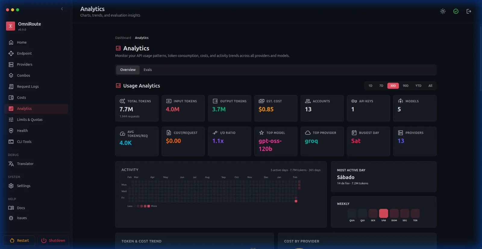 OmniRoute analytics dashboard showing usage, token, cost, account, and provider metrics