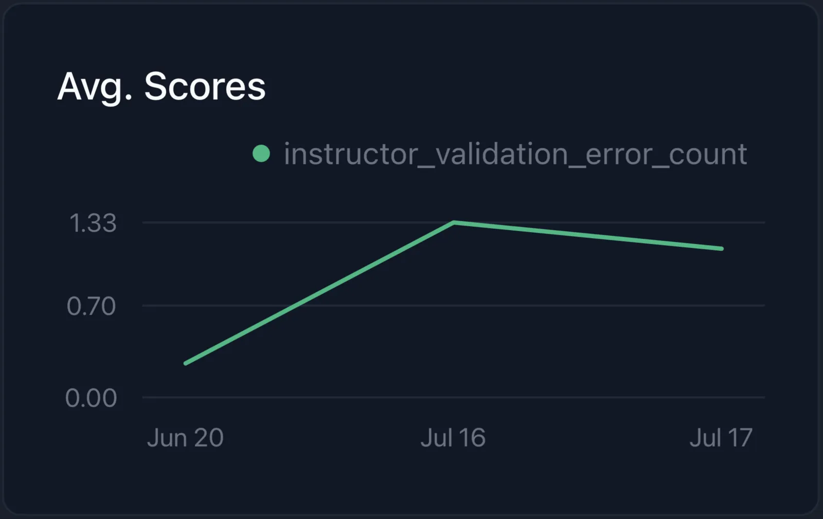 Instructor 校验错误统计