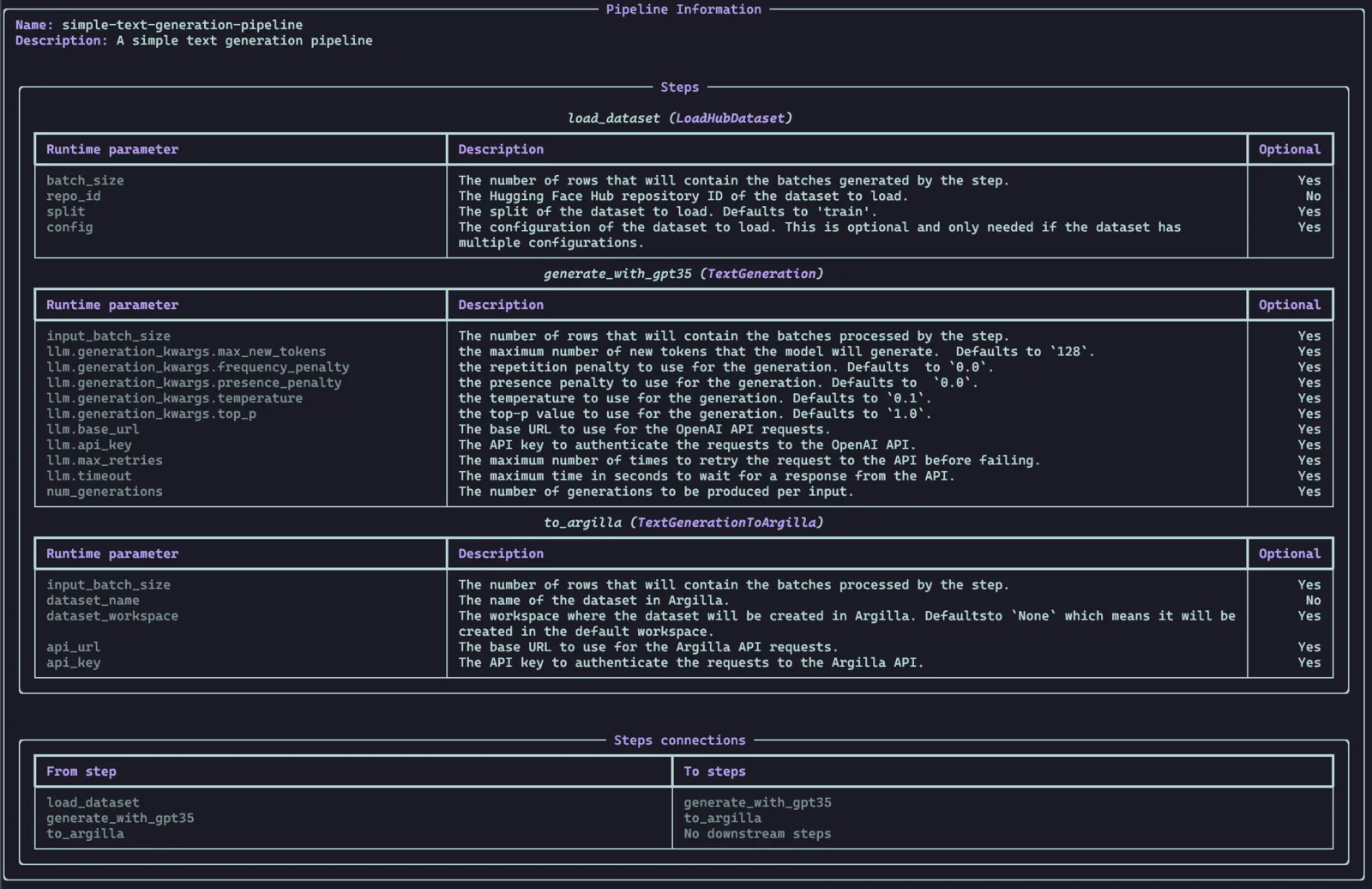 Distilabel CLI Pipeline 输出