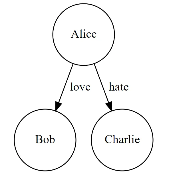 Outlines 知识图谱抽取结果