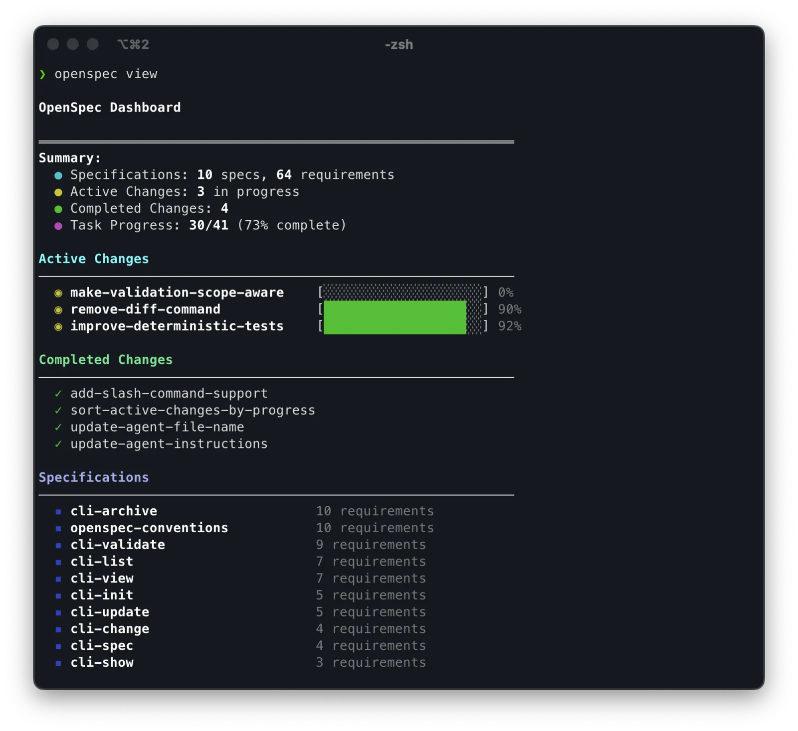 OpenSpec Dashboard 预览