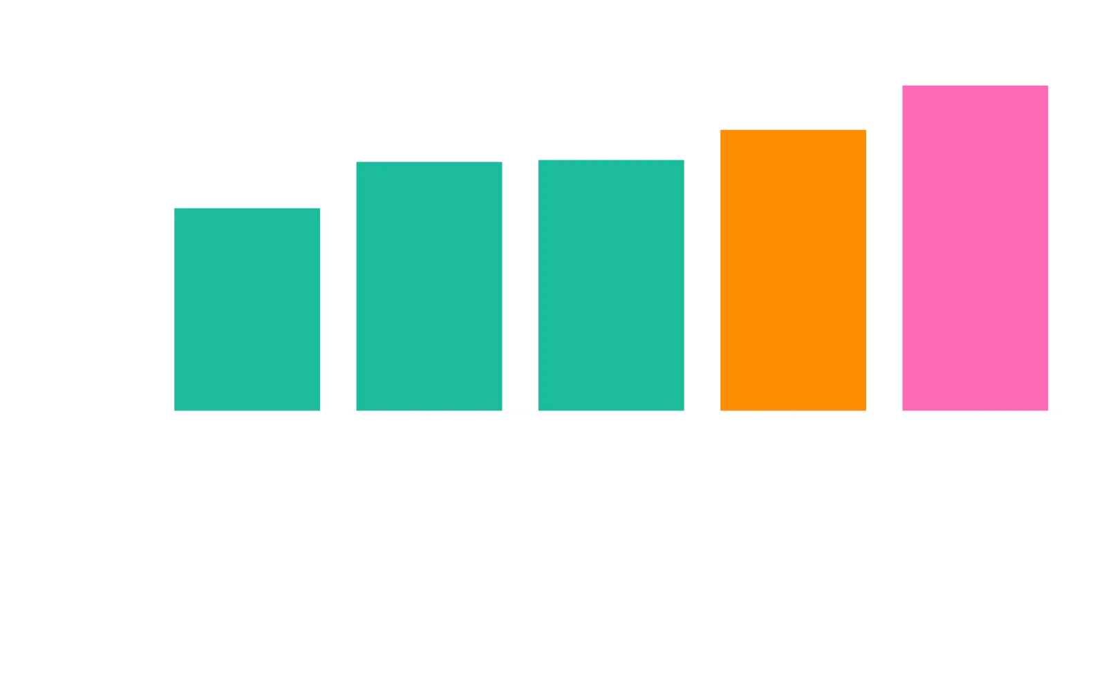 PaperQA2 在 RAG-QA Arena 科学基准上的结果