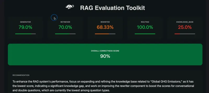 Giskard RAG 评测演示