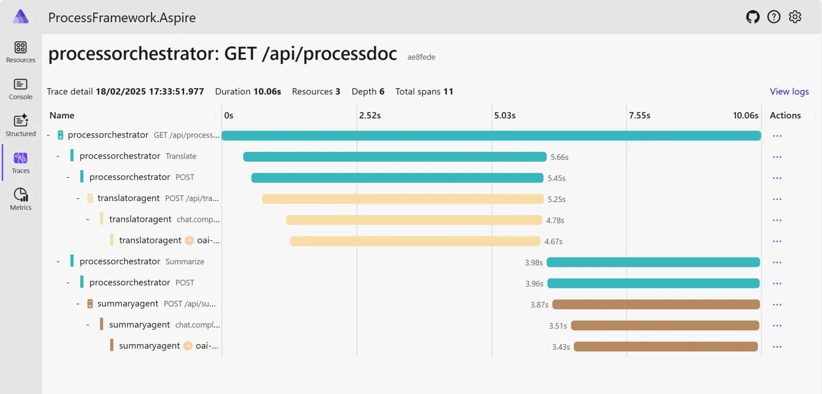 Semantic Kernel Aspire Trace 输出