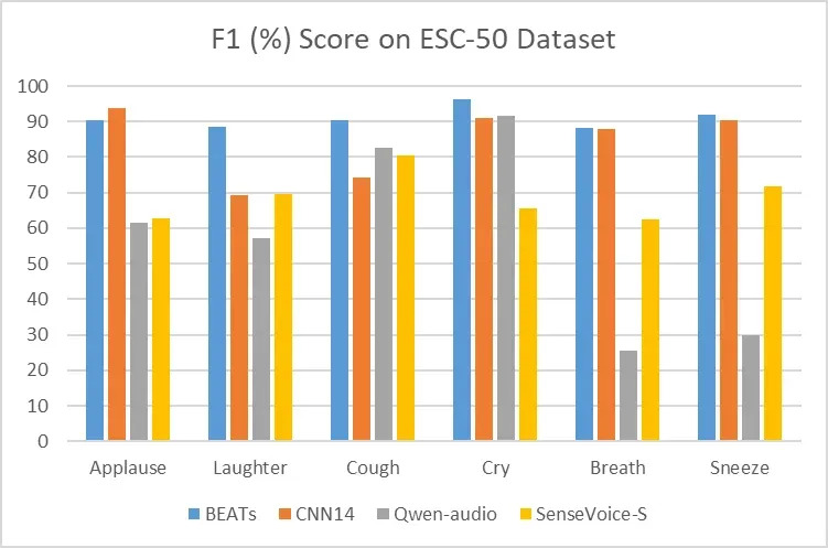 SenseVoice 声学事件检测评测