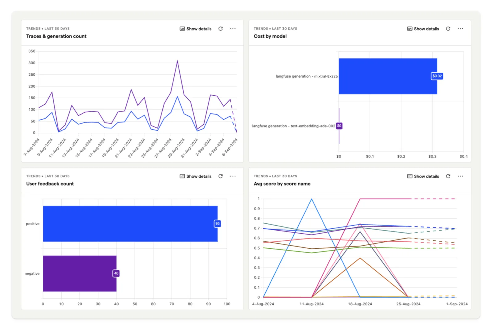 LlamaIndex 可观测性示例仪表盘一