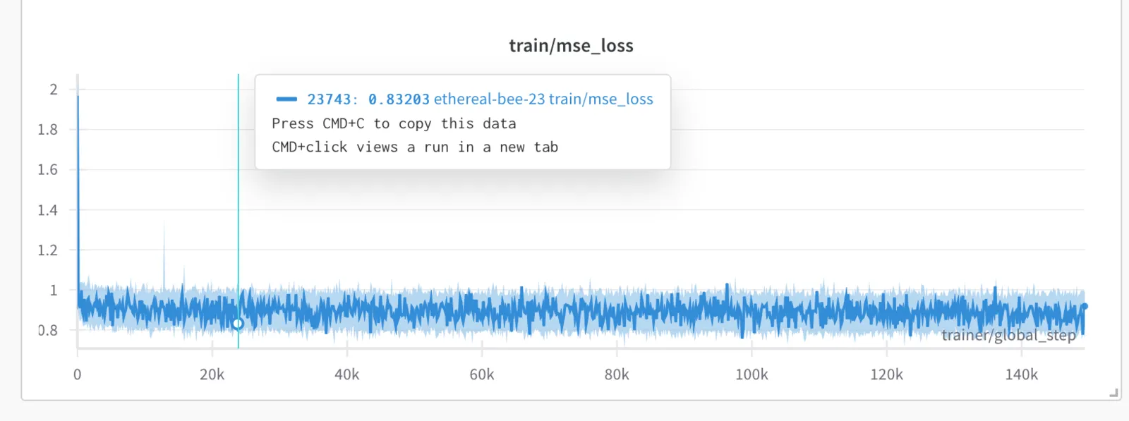 Stable Audio Tools 训练 MSE 曲线