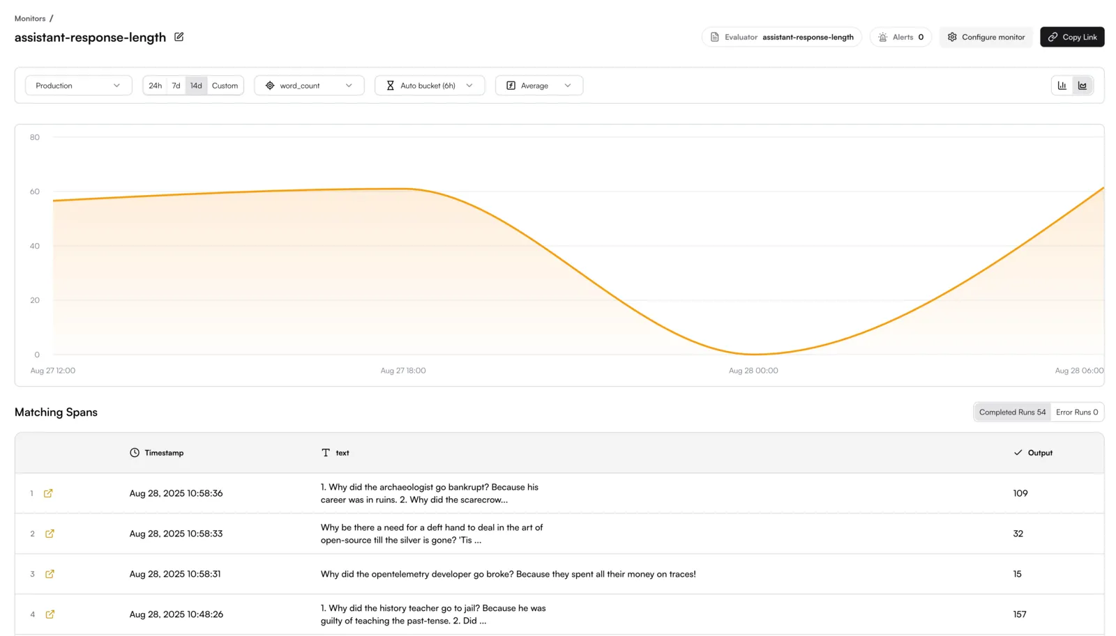 OpenLLMetry Monitor 折线结果