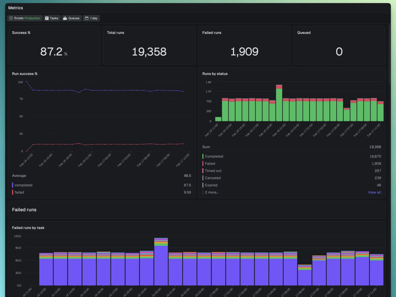 Trigger.dev 内置指标界面